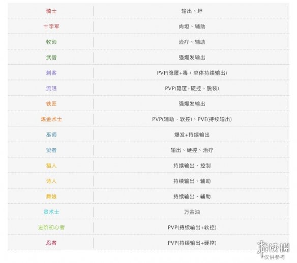 仙境传说RO2.0新职业是什么 仙境传说RO2.0新职业介绍