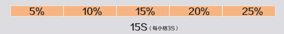 原神魈角色测评 原神1.3版本魈怎么样