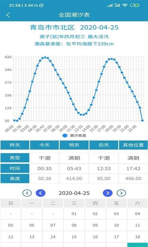 全国潮汐表